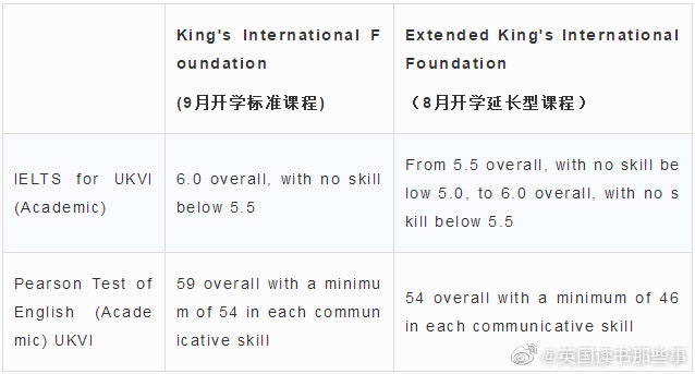 Language Policy Adjustment at King's College London Language Policy Adjustment at King's College London
