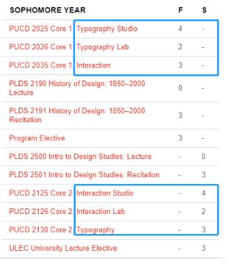 Parsons Graphic Design Course Parsons Graphic Design Course