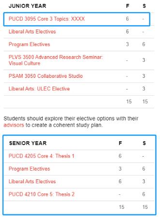 Parsons Graphic Design Course Parsons Graphic Design Course