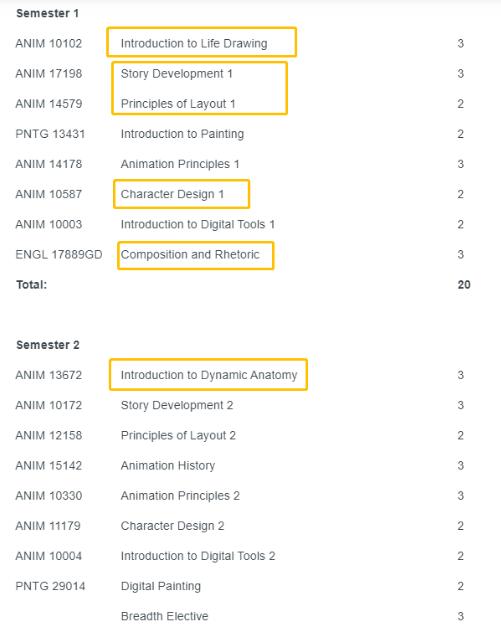 Curriculum for the first year of undergraduate animation major in Sheldon College Curriculum for the first year of undergraduate animation major in Sheldon College