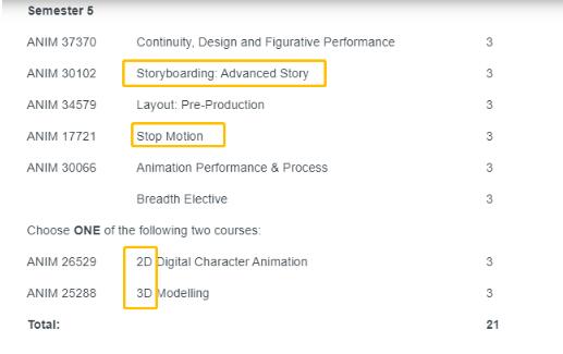 What is the first animation major of Sheldon College like? What is the first animation major of Sheldon College like?
