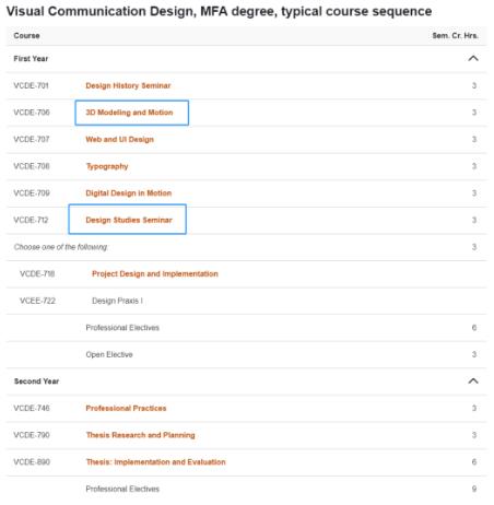 RIT Visual Communication Professional Course RIT Visual Communication Professional Course