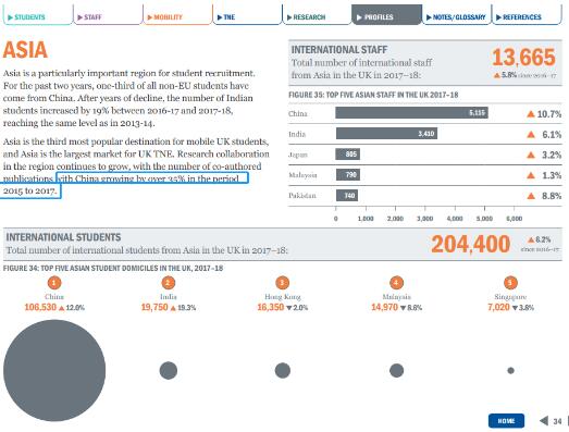Is it worth going to an overseas art school with a large number of domestic students? Is it worth going to an overseas art school with a large number of domestic students?