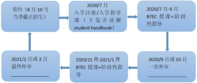 BTEC Course Registration Process BTEC Course Registration Process