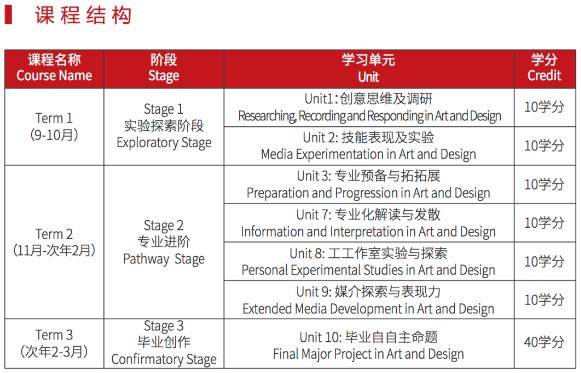 BTEC course BTEC course