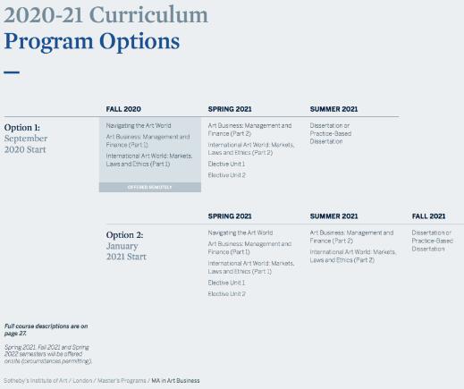 Sotheby's London Art business professional course Sotheby's London Art business professional course