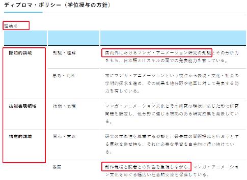 Master of Cartoon Program of Jingjing University, Kyoto Master of Cartoon Program of Jingjing University, Kyoto