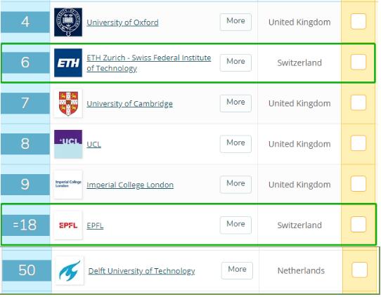 Ranking of Nordic Art Schools Ranking of Nordic Art Schools
