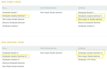 RISD Jewelry Professional Course RISD Jewelry Professional Course