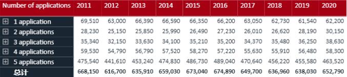 Application time of British universities Application time of British universities