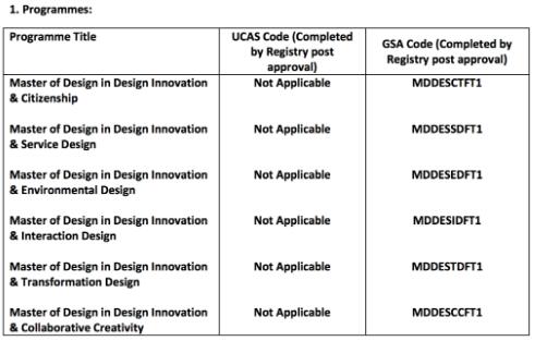 Curriculum Focus of GSA Product Engineering Design Curriculum Focus of GSA Product Engineering Design