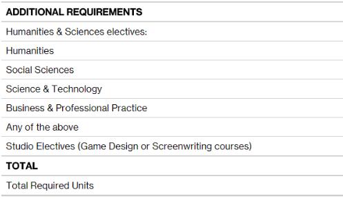 Accd game design course Accd game design course
