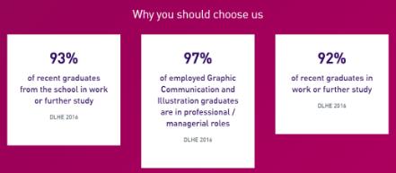 Employment rate of Loughborough University Employment rate of Loughborough University