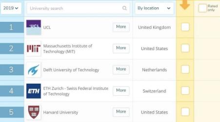 University ranking University ranking