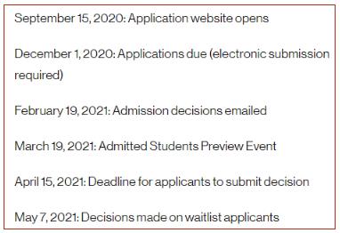 Enrollment on MIT official website Enrollment on MIT official website