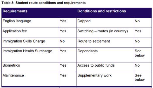 Conditions and requirements of student visa Conditions and requirements of student visa