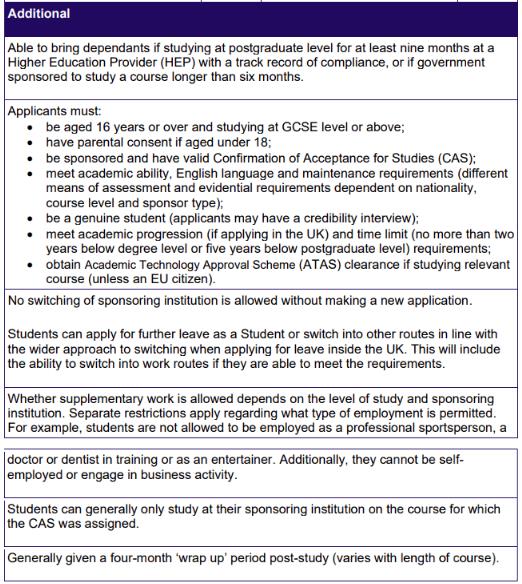 Conditions and requirements of student visa Conditions and requirements of student visa