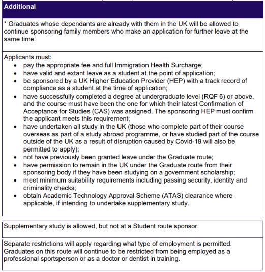 Conditions and requirements of graduate visa Conditions and requirements of graduate visa