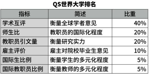 Which authority is ranked by foreign universities? Interpretation of World Ranking Which authority is ranked by foreign universities? Interpretation of World Ranking