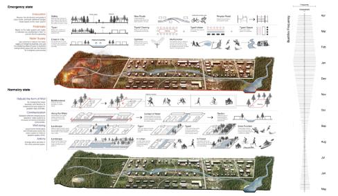 ASLA International Landscape Works ASLA International Landscape Works