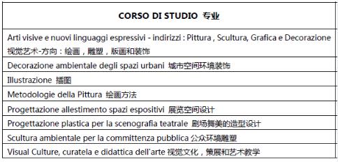 Undergraduate enrollment of Florence Academy of Fine Arts in Turandot Plan in 2021 academic year Undergraduate enrollment of Florence Academy of Fine Arts in Turandot Plan in 2021 academic year