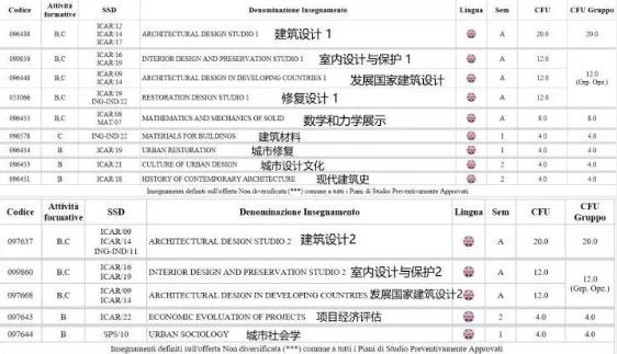 Postgraduate Course in Architecture of Milan Polytechnic University Postgraduate Course in Architecture of Milan Polytechnic University