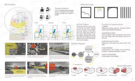 Collection of Art Studied Abroad Collection of Art Studied Abroad
