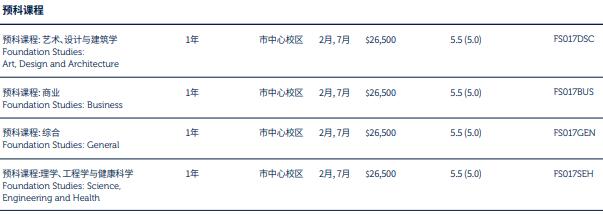 RMIT Foundation Fee RMIT Foundation Fee