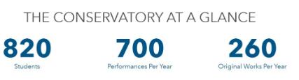Annual work requirements of the Boston Conservatory of Music, Berkeley Annual work requirements of the Boston Conservatory of Music, Berkeley