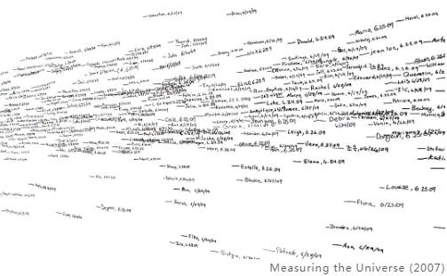 Is performance art suitable for putting collections? Is performance art suitable for putting collections?
