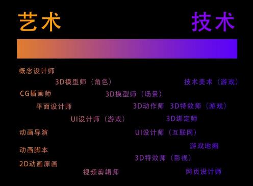 What do you major in digital media art? (Treasure specialty) What do you major in digital media art? (Treasure specialty)