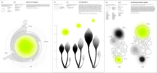Data visualization overseas study training project Data visualization overseas study training project