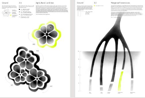 Data visualization overseas study training project Data visualization overseas study training project