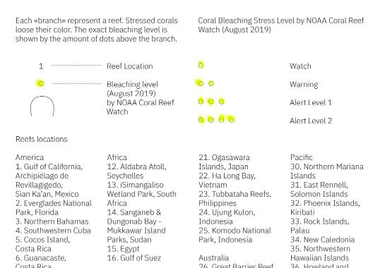 Data visualization overseas study training project results Data visualization overseas study training project results