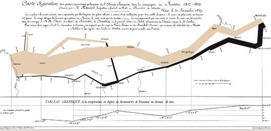 Origin of data visualization field Origin of data visualization field