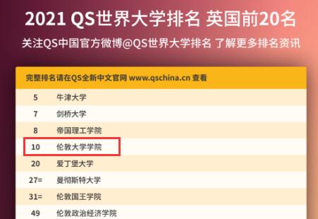 University College London World Ranking University College London World Ranking