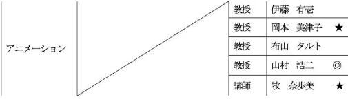 Comparison of Teachers between Chinese and Japanese Graphic Design Universities Comparison of Teachers between Chinese and Japanese Graphic Design Universities