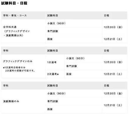 Comparison of Chinese and Japanese graphic design application conditions Comparison of Chinese and Japanese graphic design application conditions