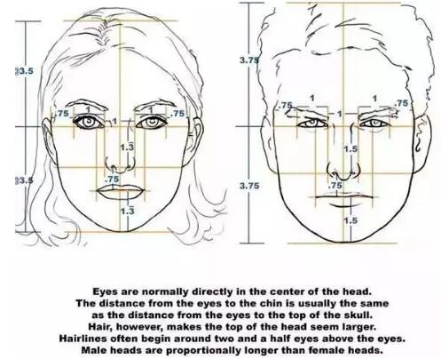 Art students studying abroad Art students studying abroad