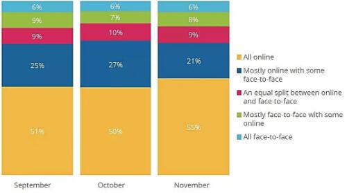 The outbreak of the British mutant virus, the trend of art students studying abroad has gone? The outbreak of the British mutant virus, the trend of art students studying abroad has gone?