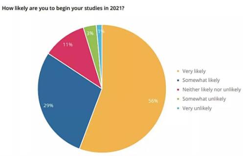 The outbreak of the British mutant virus, the trend of art students studying abroad has gone? The outbreak of the British mutant virus, the trend of art students studying abroad has gone?