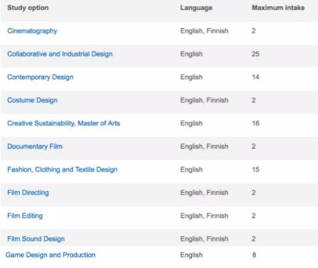 Graduate program of Alto University Graduate program of Alto University