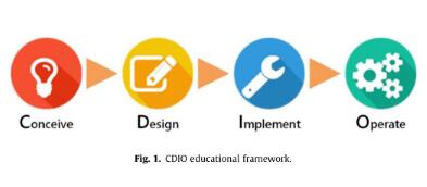 Highlights of Pottery Design Project Highlights of Pottery Design Project