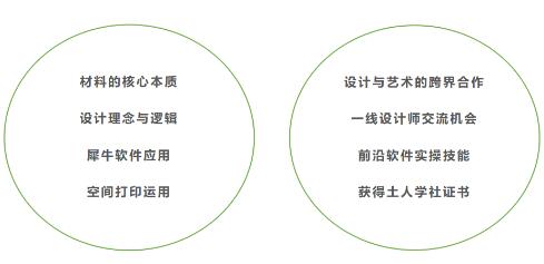 Harvest of pottery design project course Harvest of pottery design project course