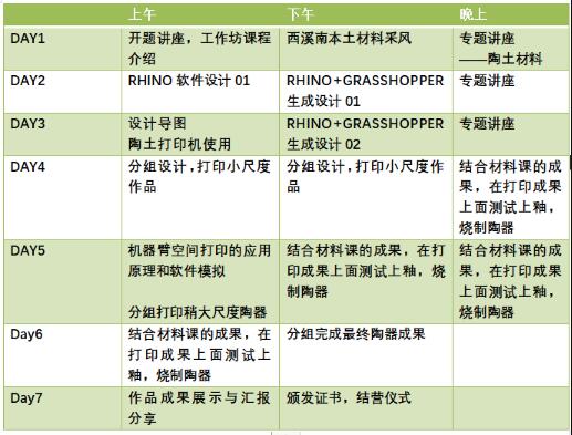 Curriculum arrangement of clay design project Curriculum arrangement of clay design project