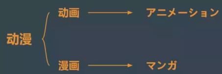 Differences between Japanese Animation and Animation Differences between Japanese Animation and Animation