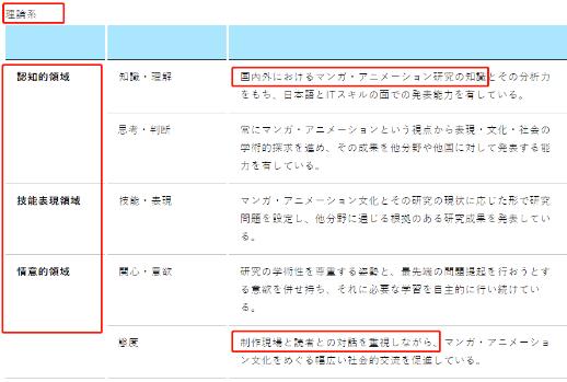 Teaching Guidelines for Master of Cartoon Course of Jingjing University, Kyoto Teaching Guidelines for Master of Cartoon Course of Jingjing University, Kyoto