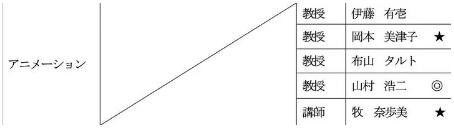 Teachers on the official website of Japan Dongyi University Teachers on the official website of Japan Dongyi University