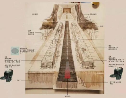  Design manuscript of fashion management project