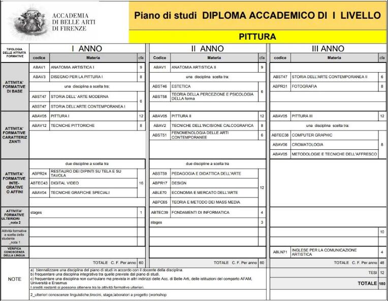 Florence National Academy of Fine Arts official website course Florence National Academy of Fine Arts official website course
